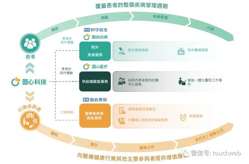圓心科技再度沖刺港股 技術(shù)服務(wù)難掩半年虧4億窘境，時(shí)隔兩年上市之路仍坎坷